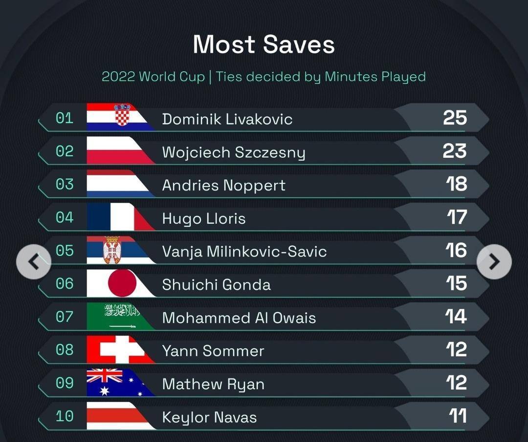 包含瑞典复仇克罗地亚，奥地利屈居次席的词条